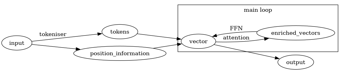 transformer data flow