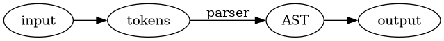 DSLs data flow
