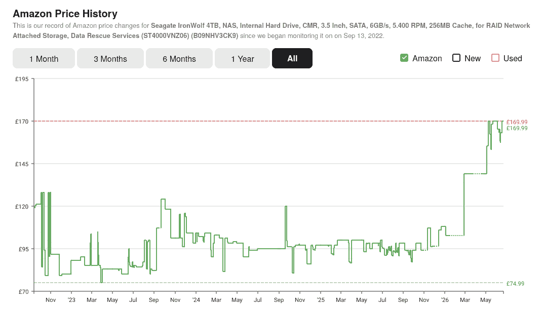 hard drive price from camelcamelcamel